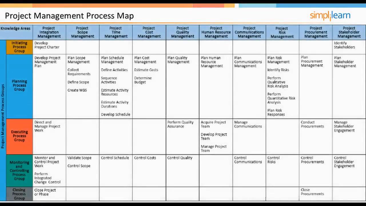 Simplilearn - PMP Certification Training Course