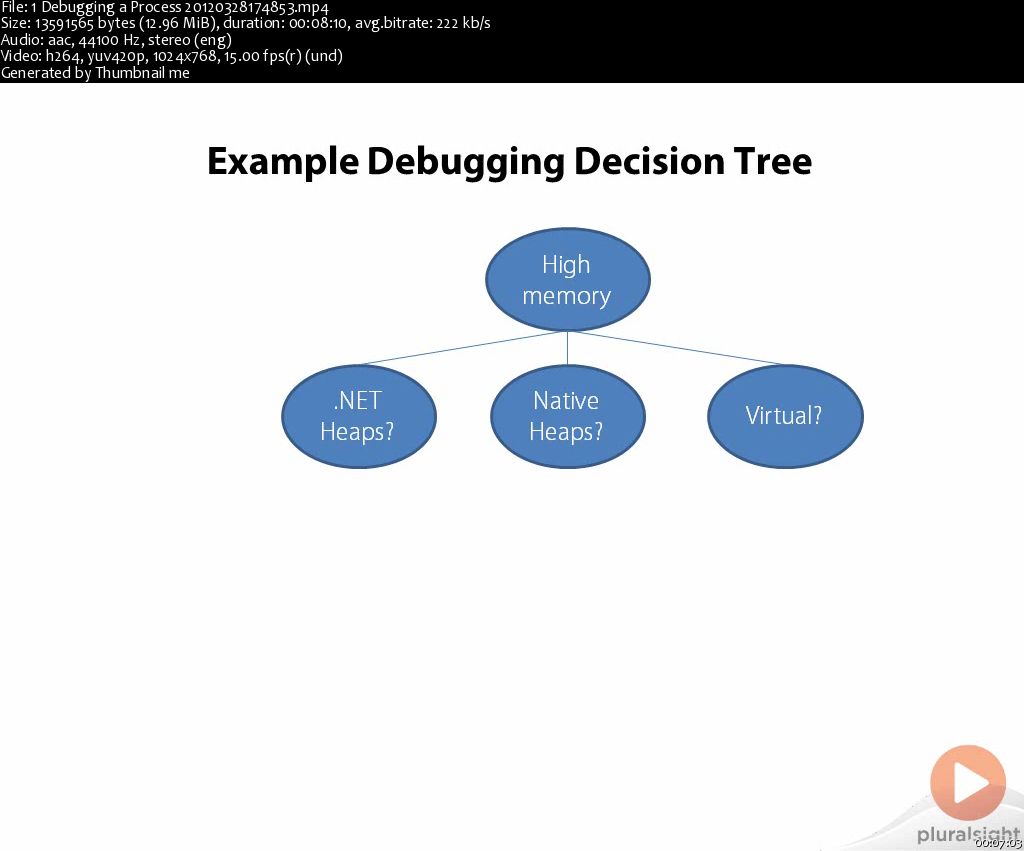 Introduction to .NET Debugging using Visual Studio 2010