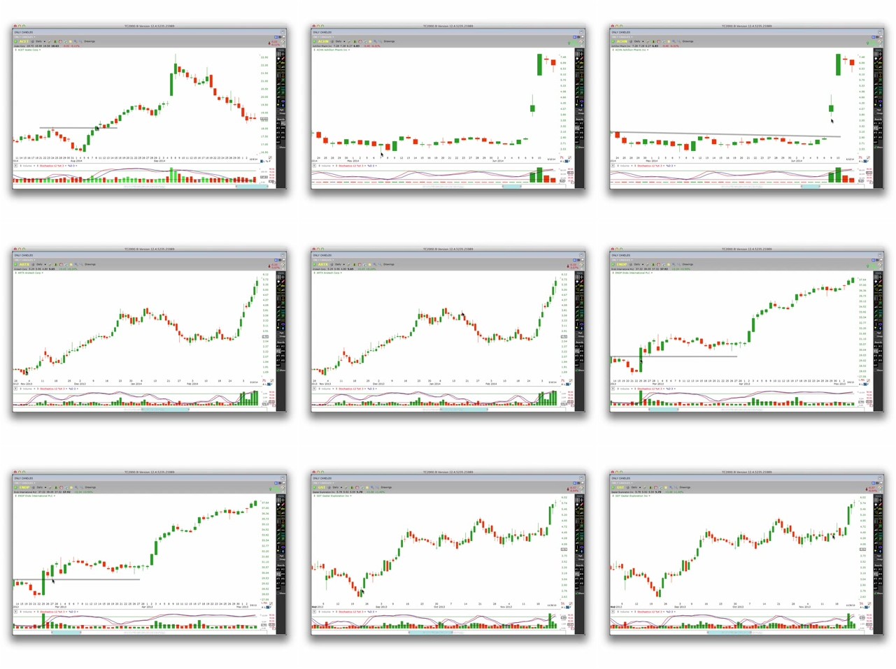 Increase your Trading Success Using Japanese Candlesticks