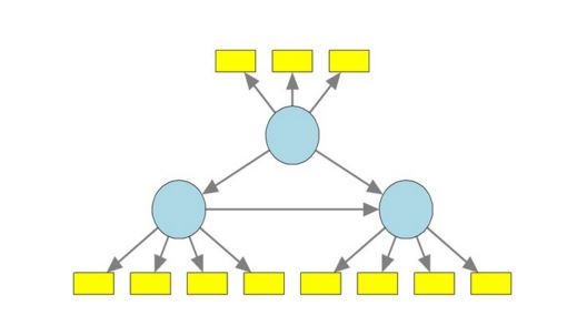 Conceptual Foundations of PLS Path Modeling