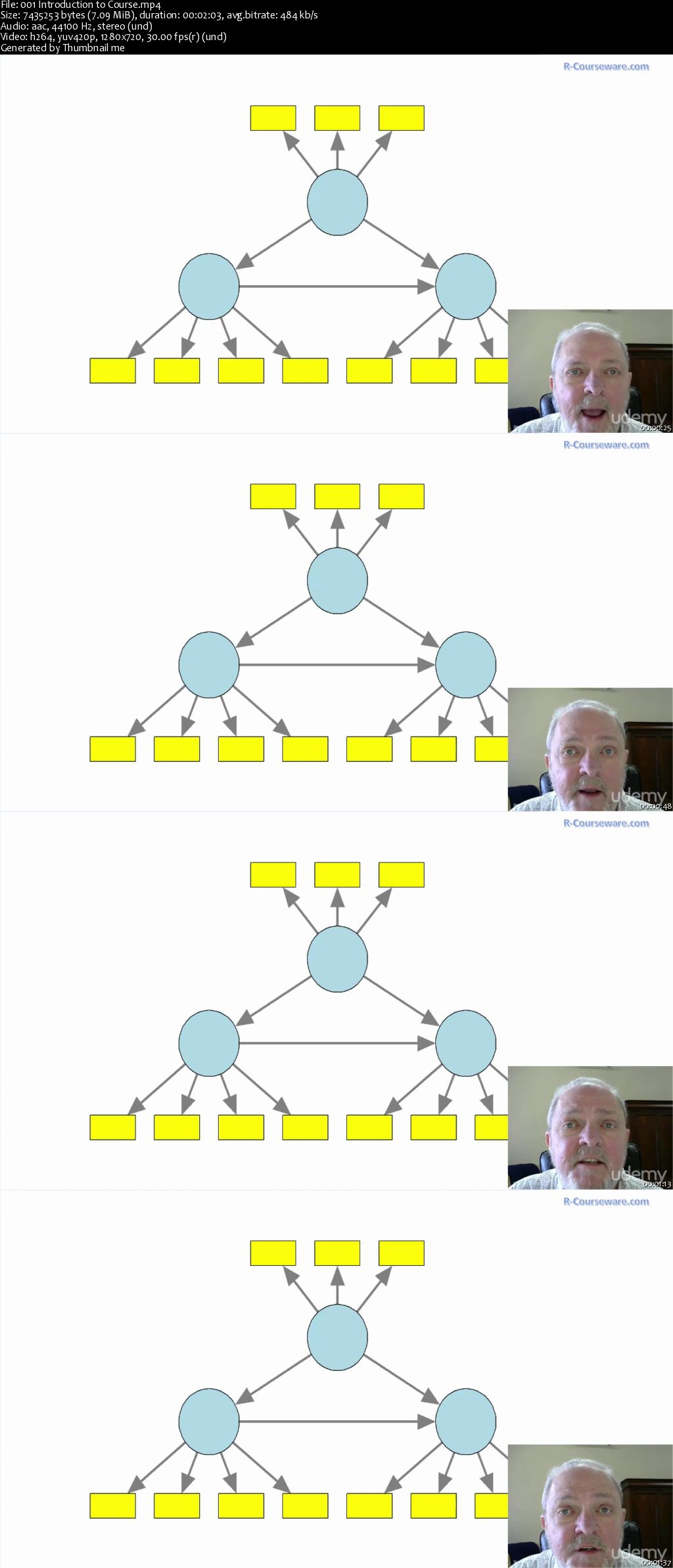 Conceptual Foundations of PLS Path Modeling