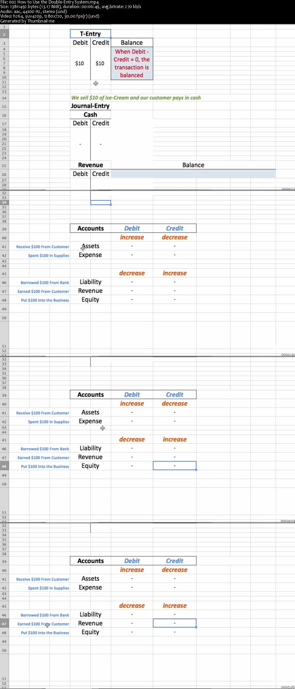 Financial Analysis from Scratch to Professional Level