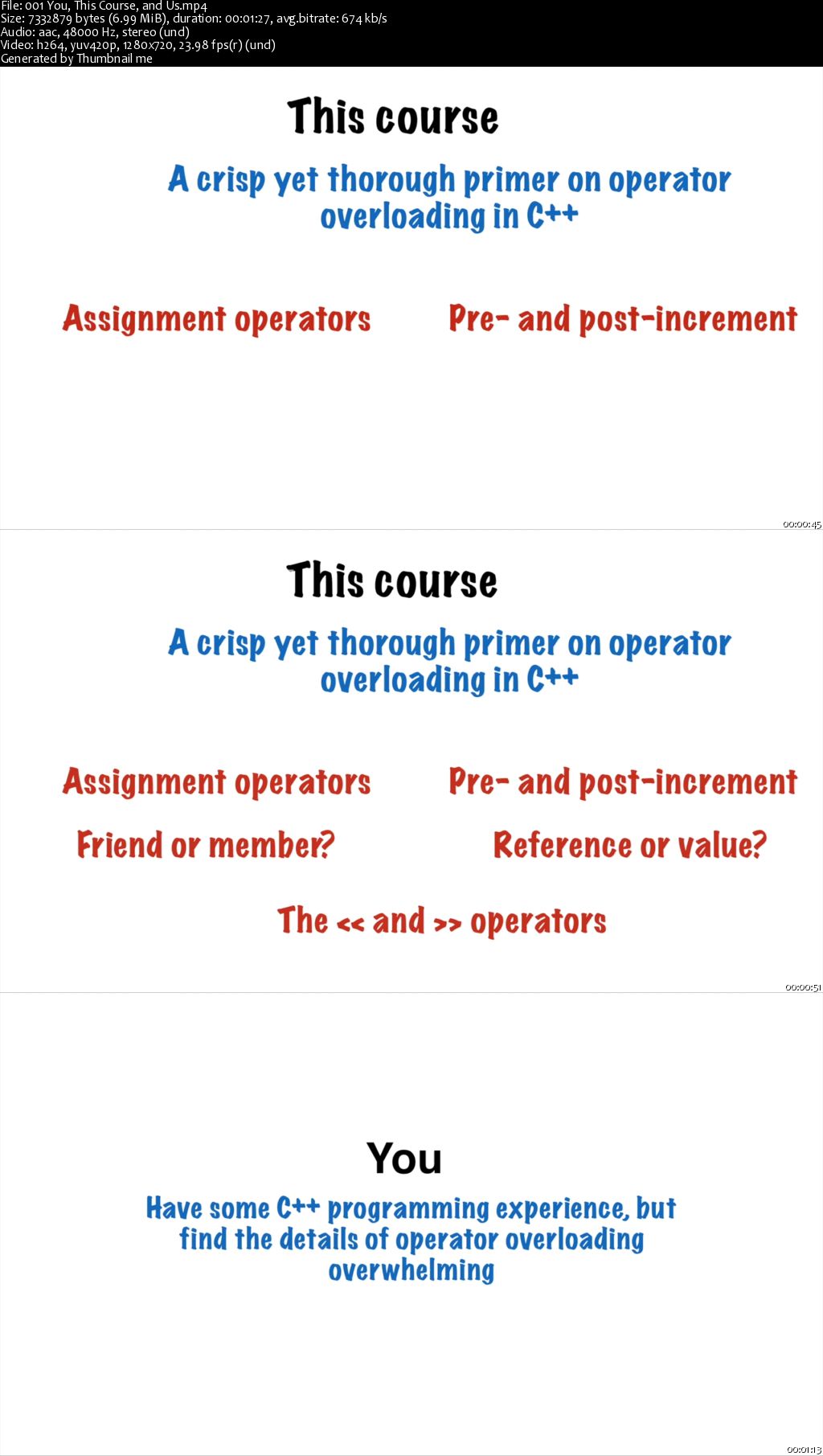 Byte-Sized-Chunks: Operator Overloading in C++