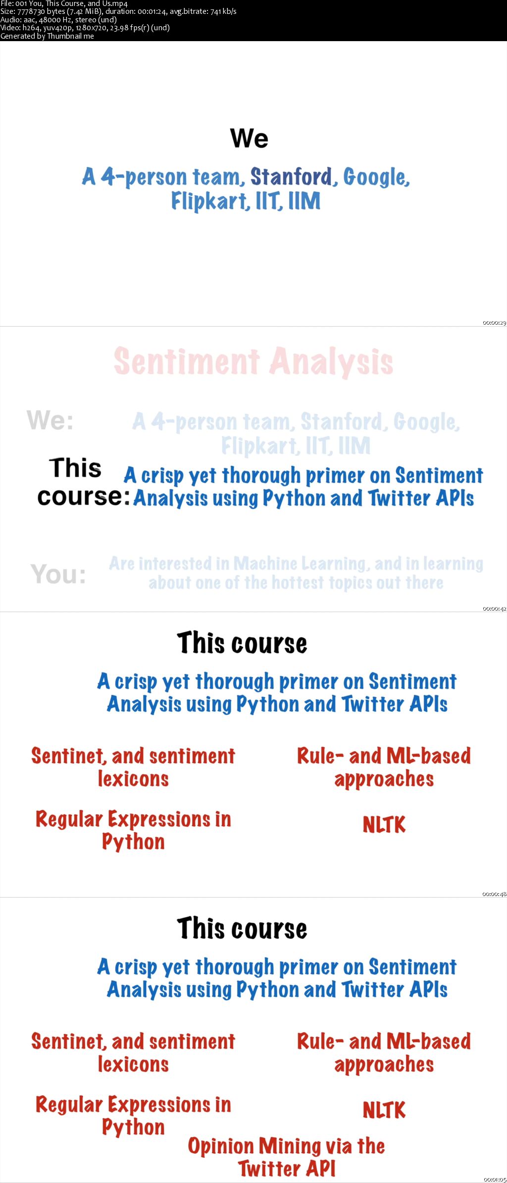 Byte-Sized-Chunks: Sentiment Analysis