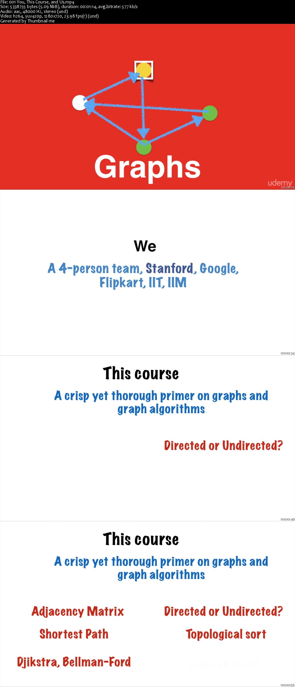 Byte-Sized-Chunks: Graph Algorithms and Problems in Java