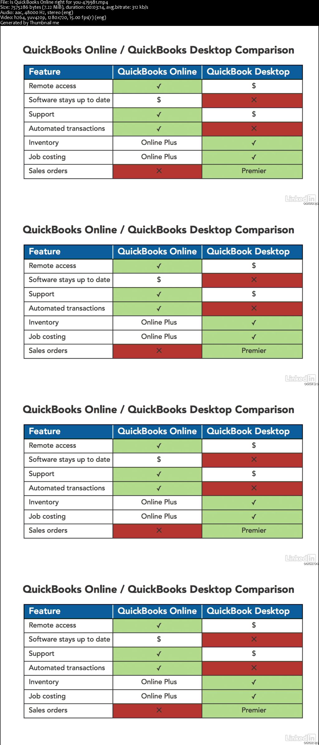 Lynda - Learn QuickBooks Online: The Basics