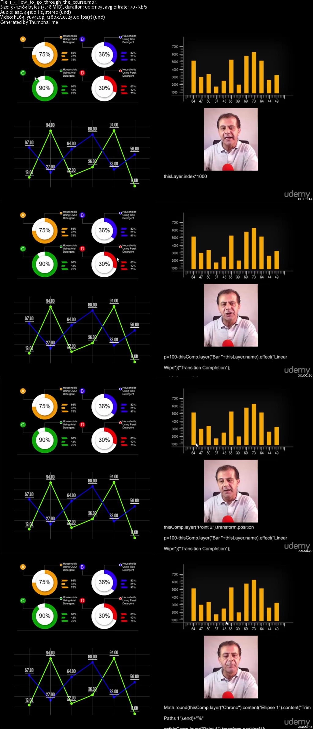 Adobe After Effects Expressions: Create Motion Infographics