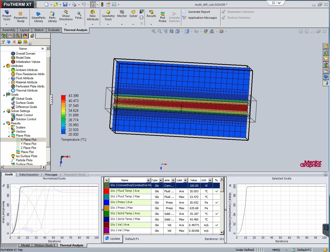 MentorGraphics FloTHERM XT 2.3