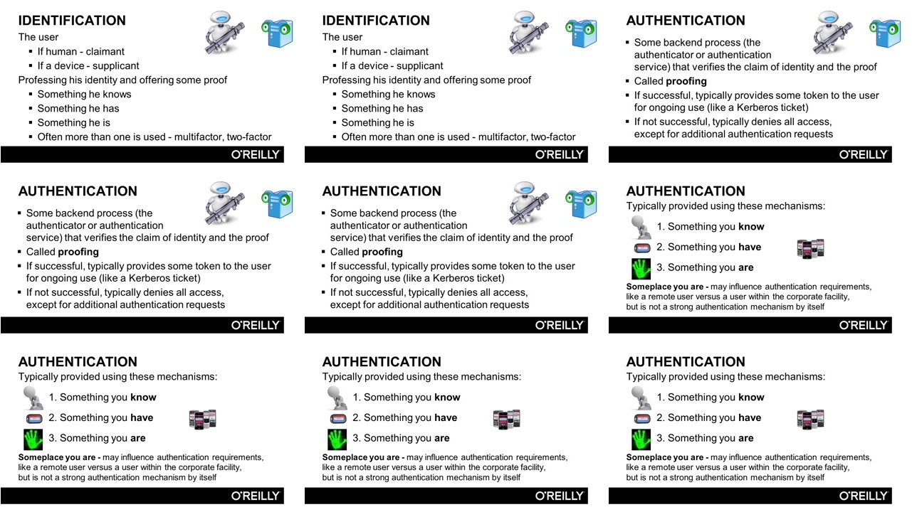 CISSP Certification Training: Domain 5 Training Video