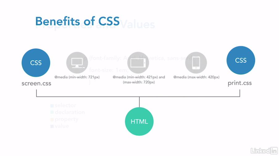 CSS Fundamentals