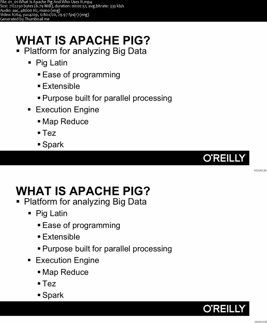 Learning Apache Pig