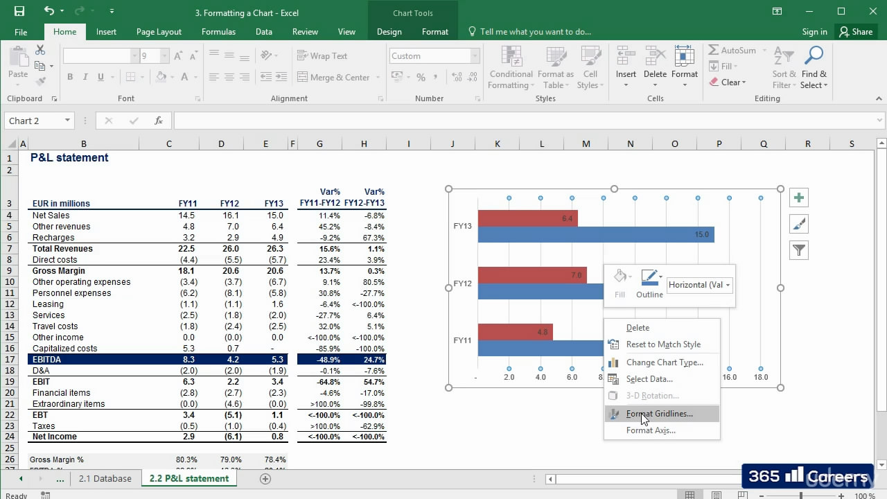 The Complete Financial Analyst Course 2016