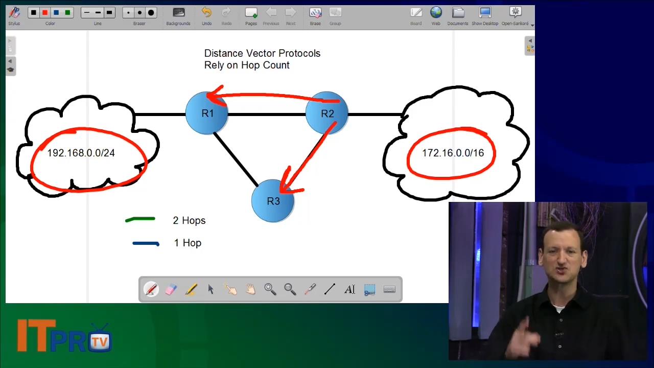 ITPRO.TV - CCENT Course: Cisco Certified Entry Networking Technician