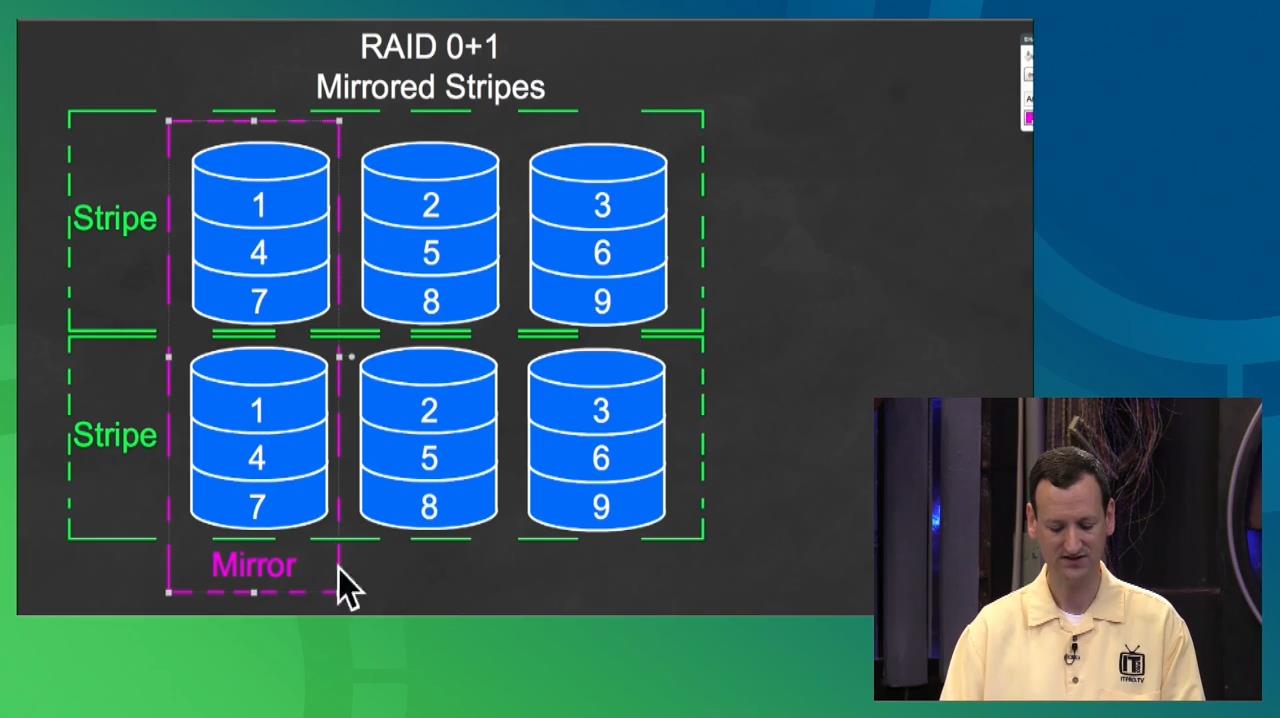 ITPRO.TV - Cloud+: Vendor-neutral cloud management