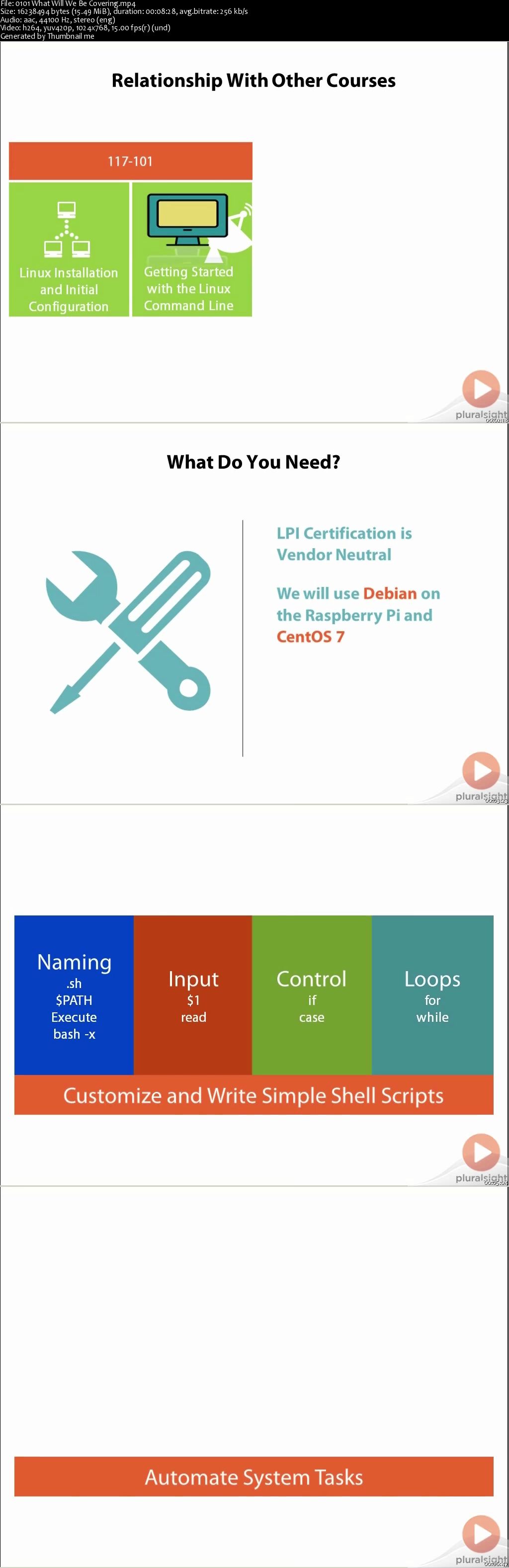 Linux System Administration Fundamentals [repost]