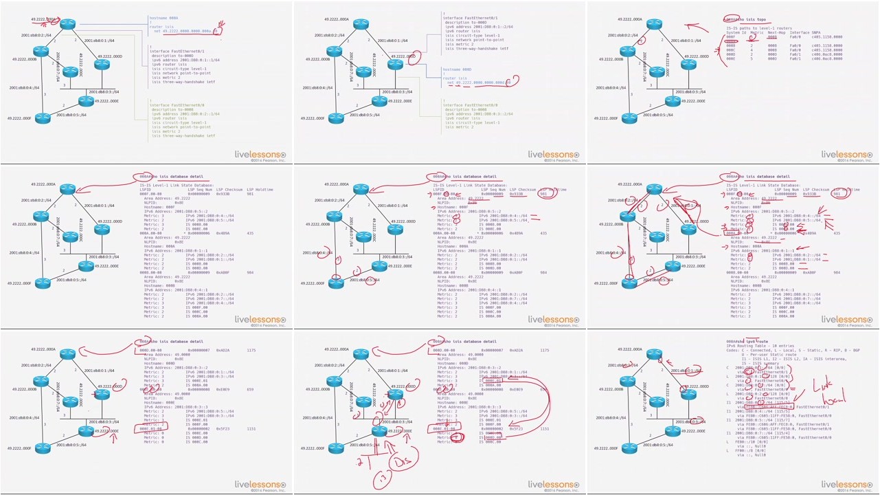 Intermediate System to Intermediate System (IS-IS) Routing Protocol LiveLessons