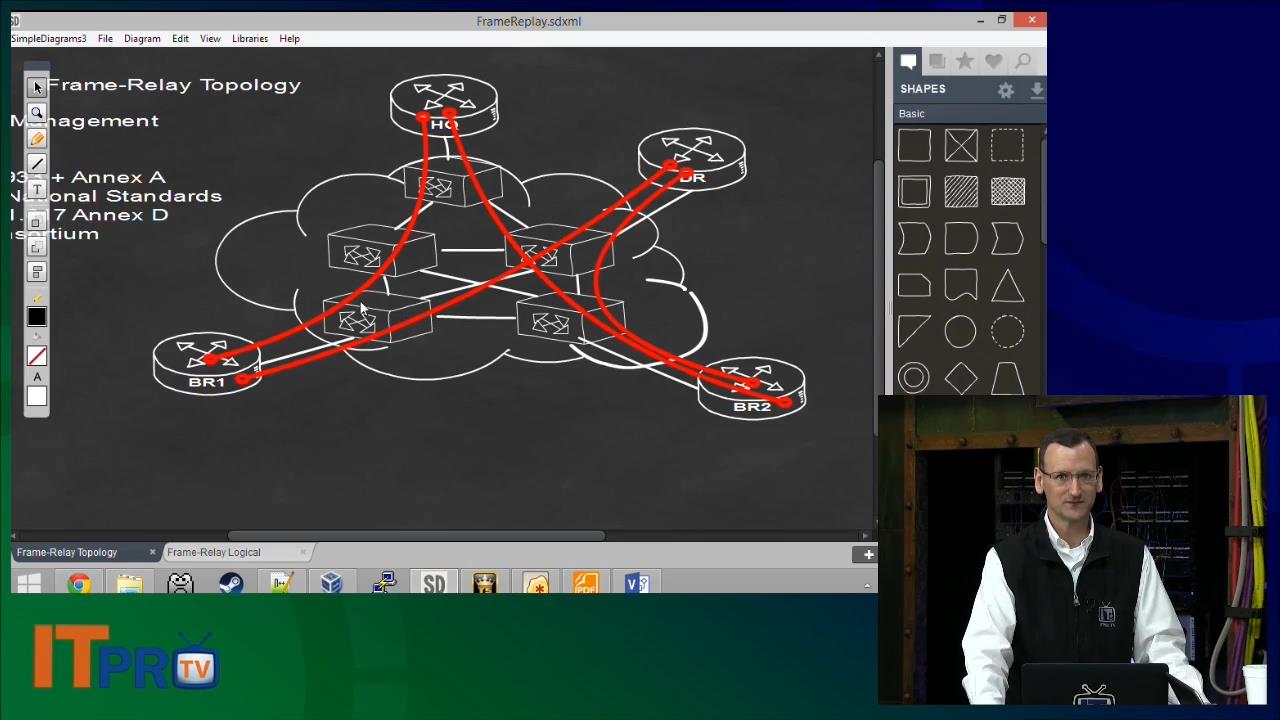 ITPRO.TV - CCNP Routing and Switching - ROUTE: Implementing Cisco IP Routing