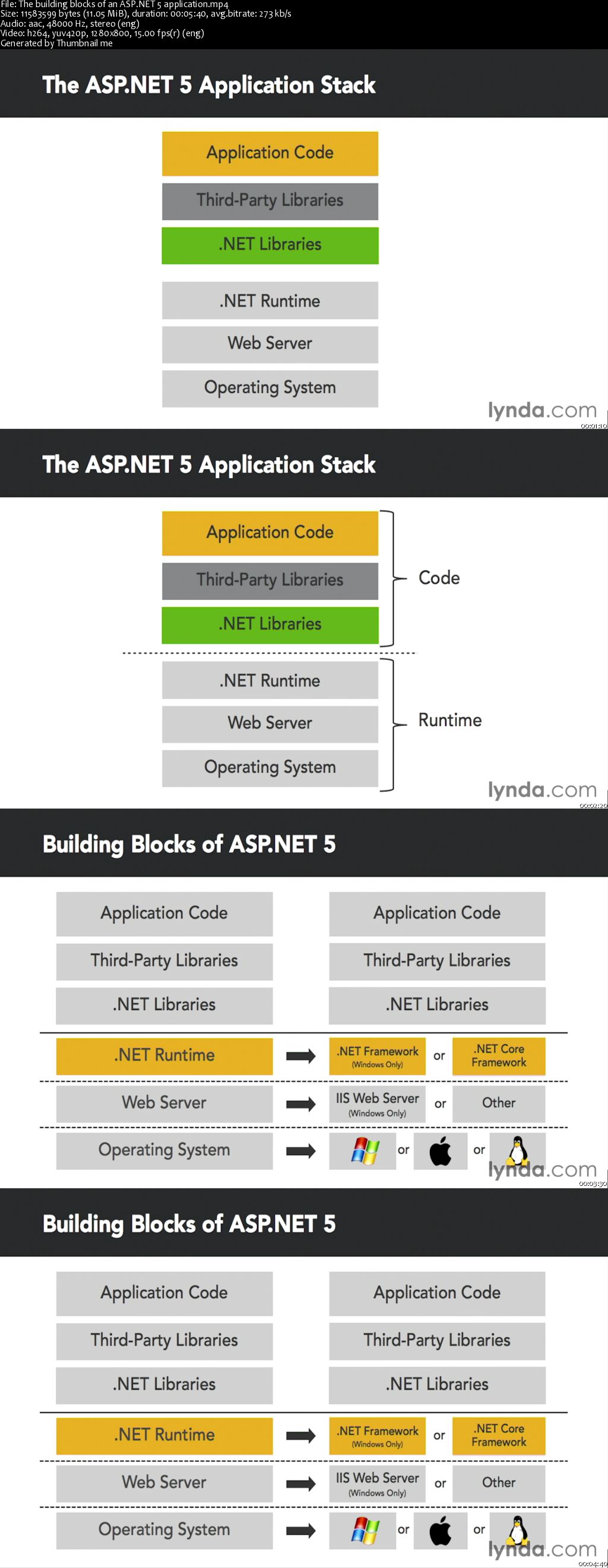 Up and Running with ASP.NET 5 [repost]