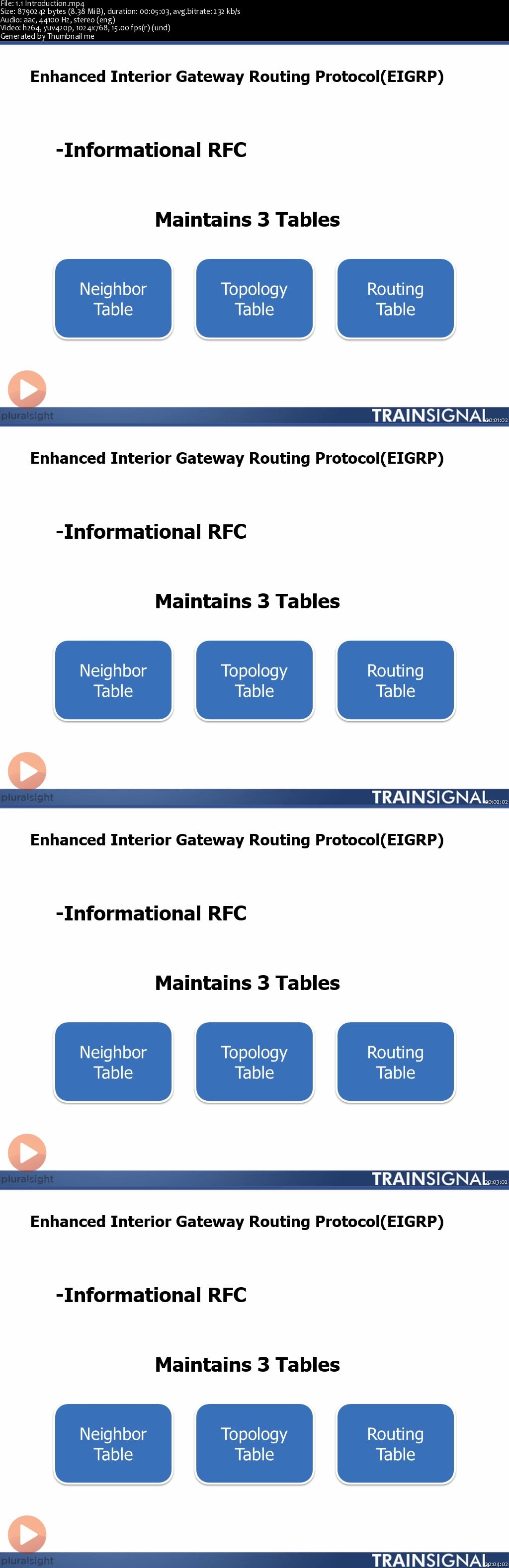 Cisco CCNA: IP Routing