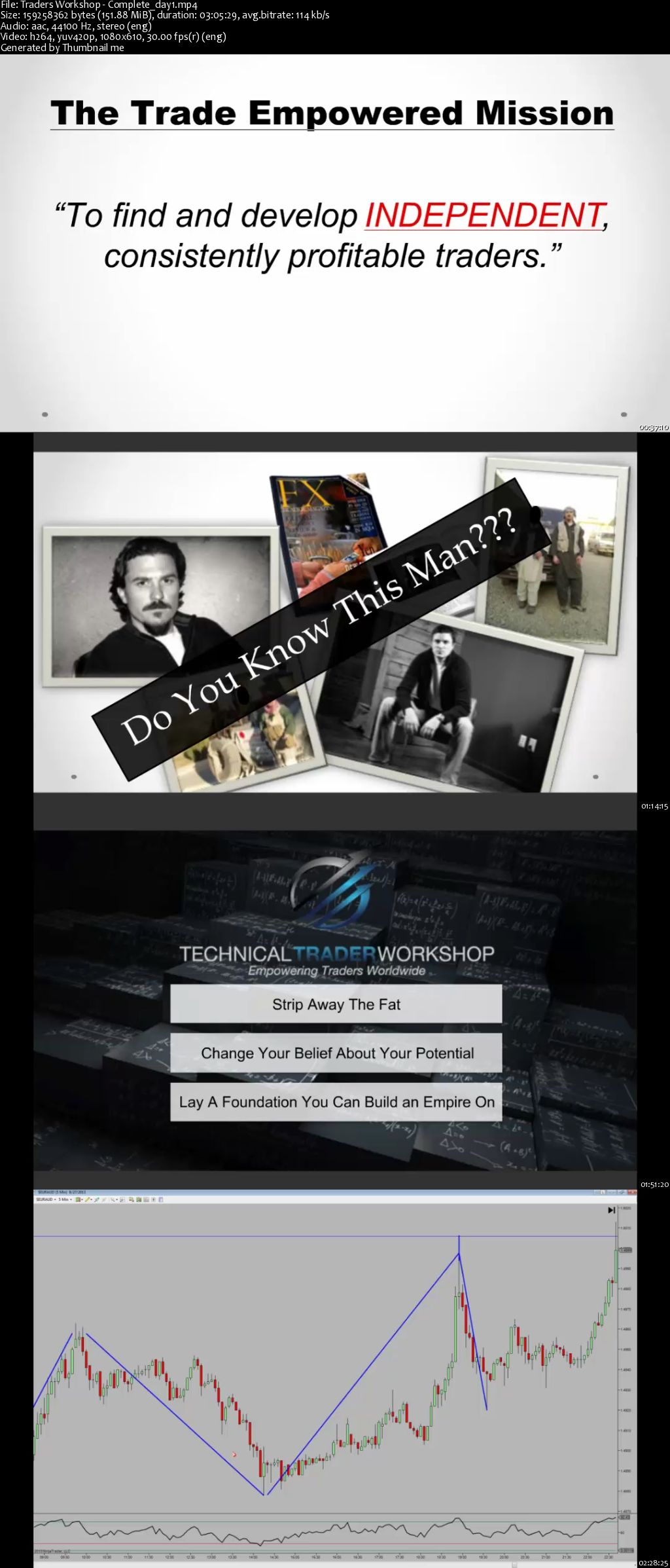 Jason Stapleton - Traders Workshop - Forex Full Course