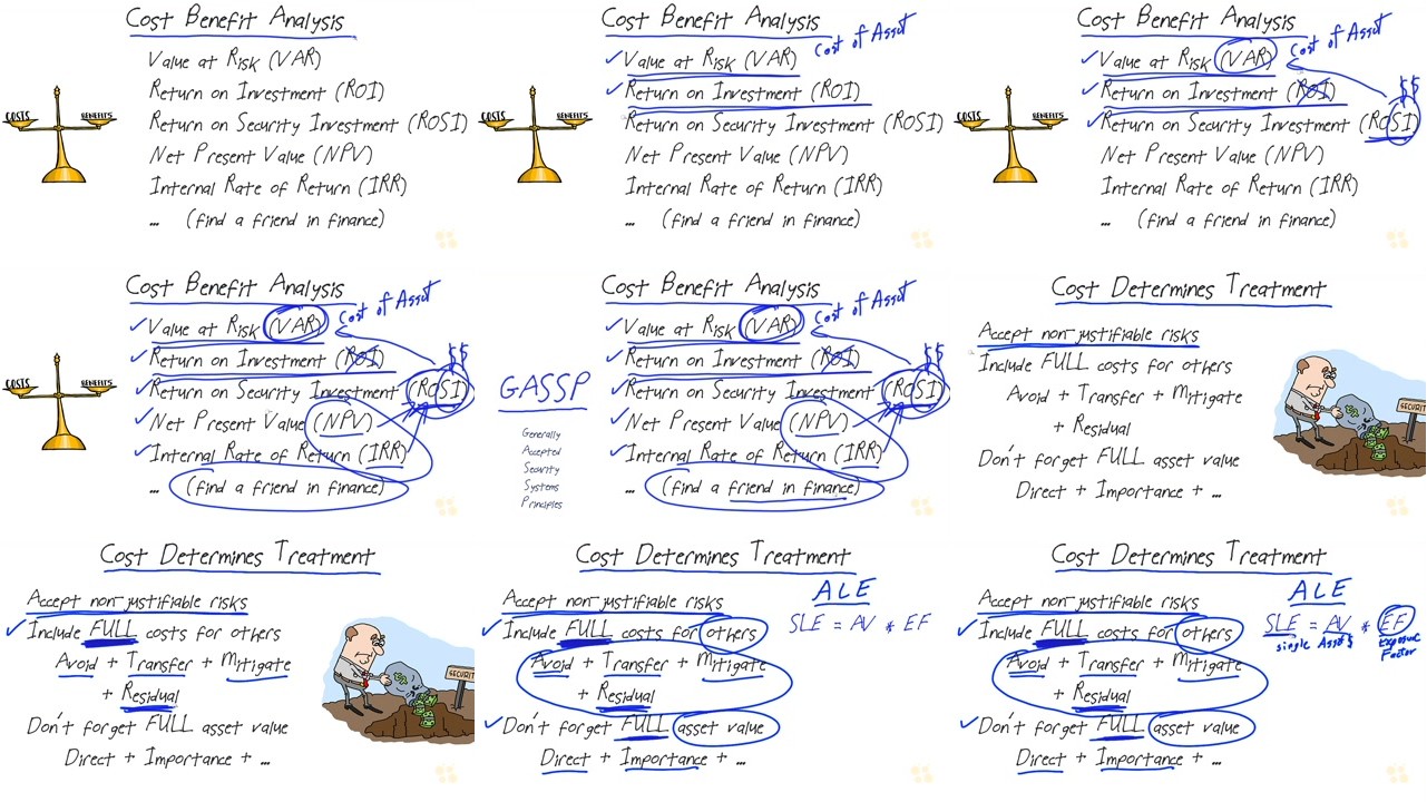 CBT Nuggets - ISACA CISM