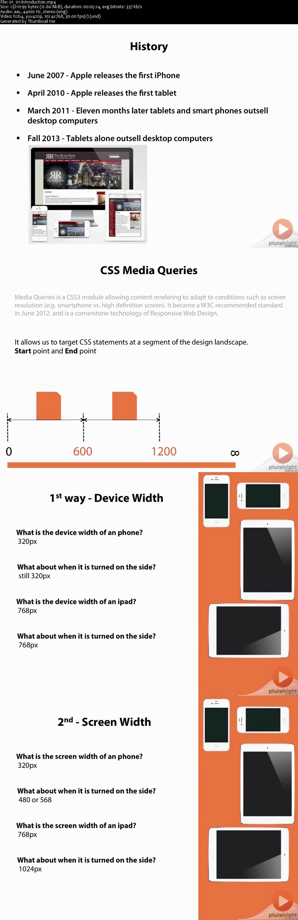 Hands On Responsive Web Design [repost]