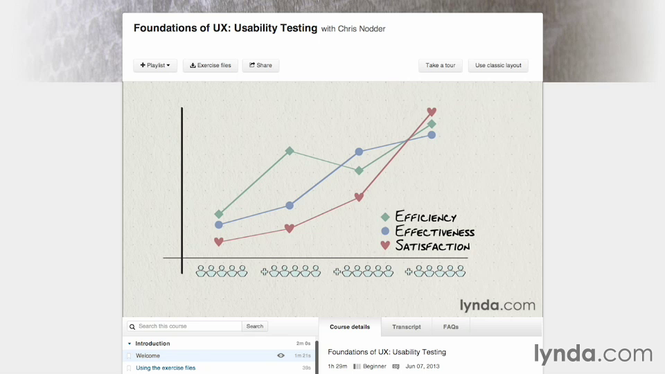 Lynda - Become a User Experience Designer