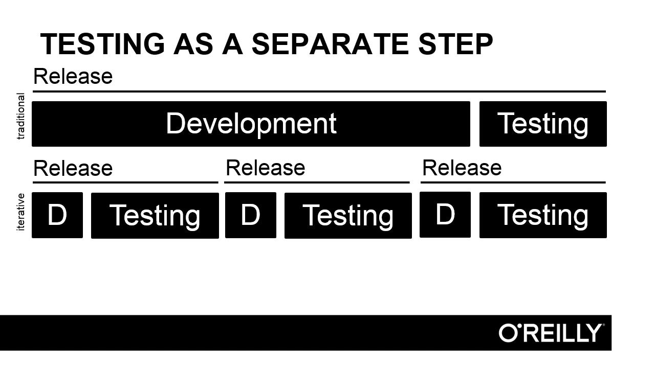 Continuous Delivery with the Windows Stack