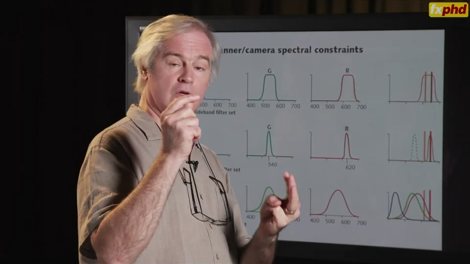 Camera Tech and Colour Science