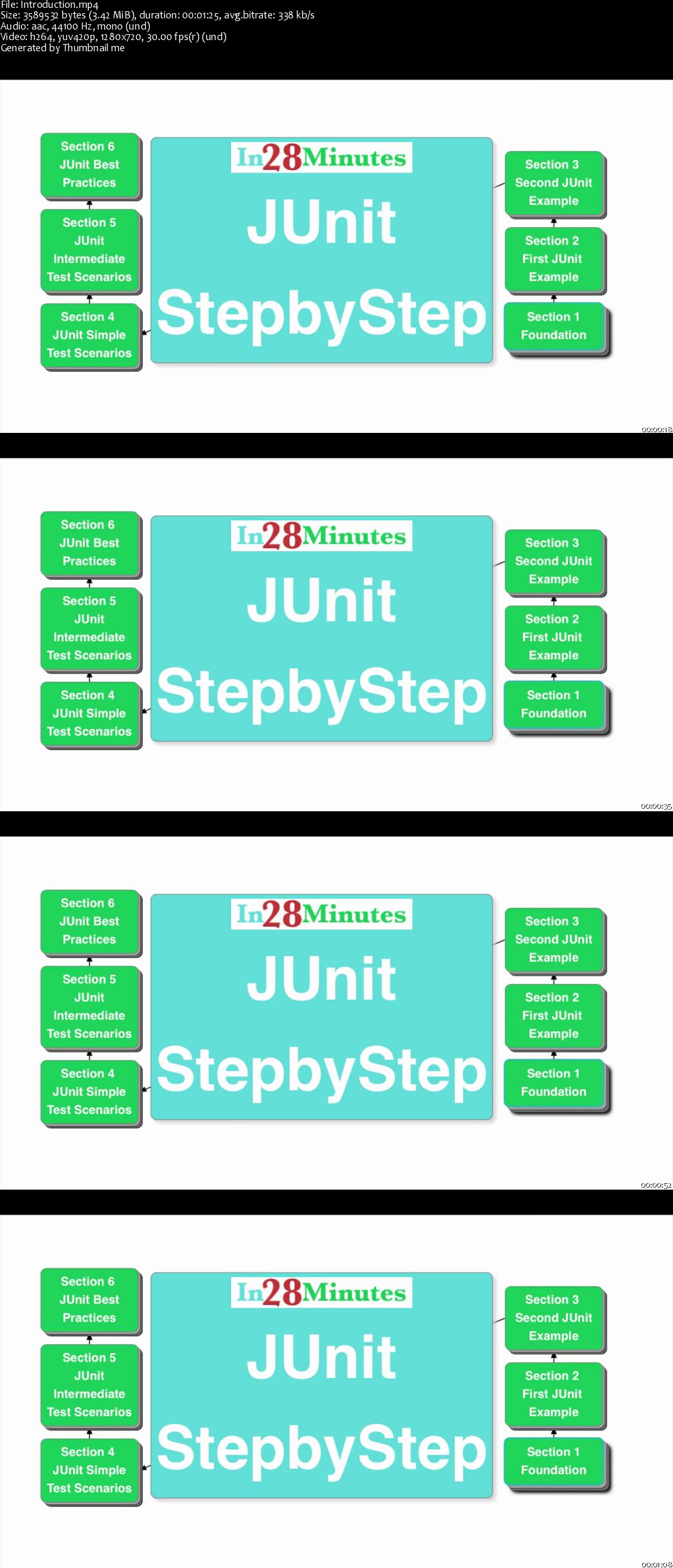 JUnit Tutorial for Beginners - Learn Java Unit Testing