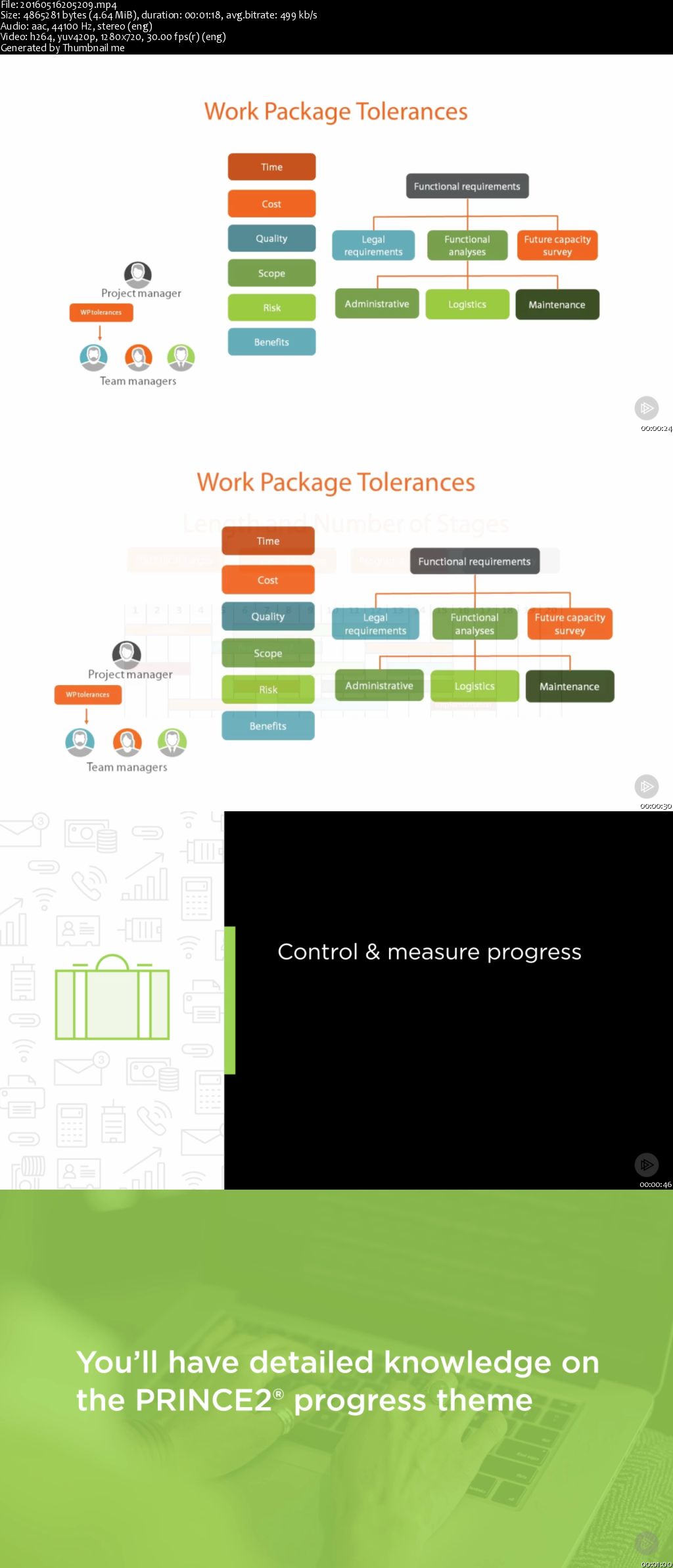 PRINCE2® - The Progress Theme