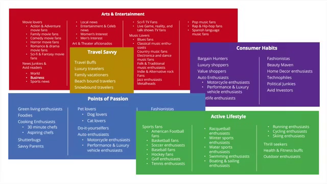 Display Network Bootcamp v2 (2016)