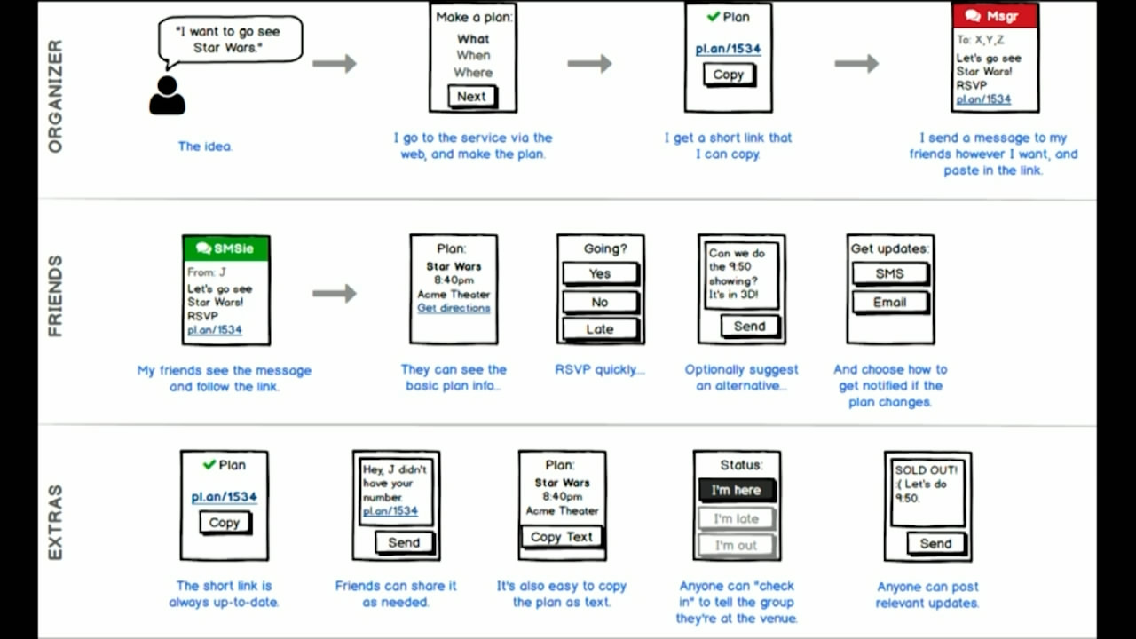 Planning Successful Websites and Apps Training Video