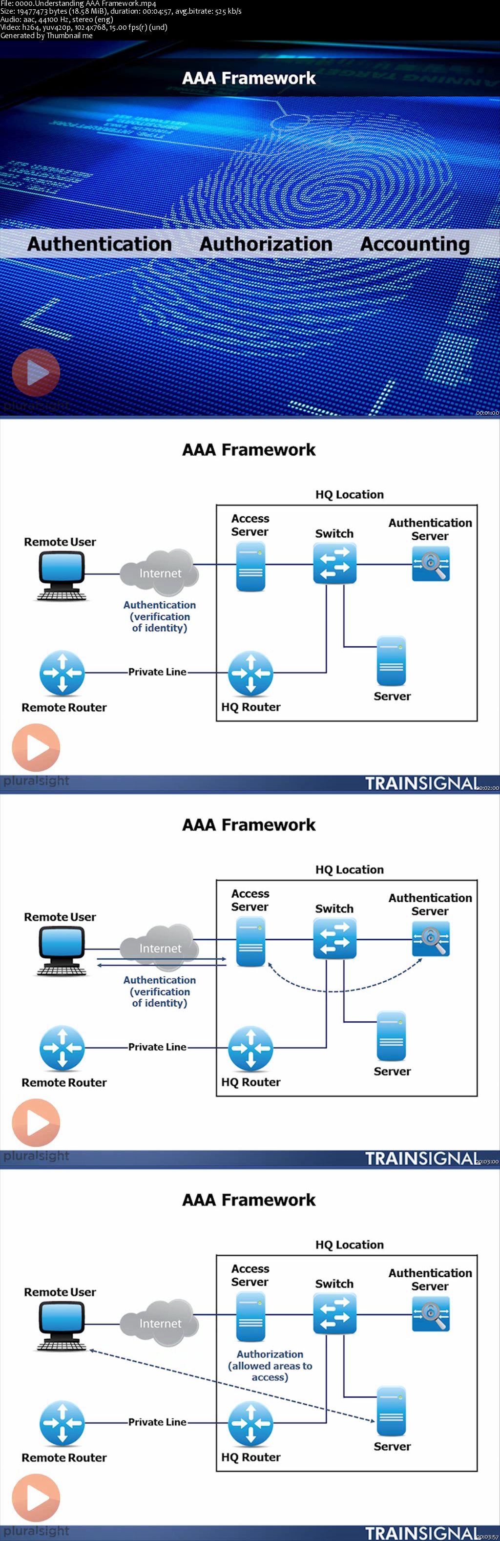 Cisco CCNA Security - AAA and IP Security