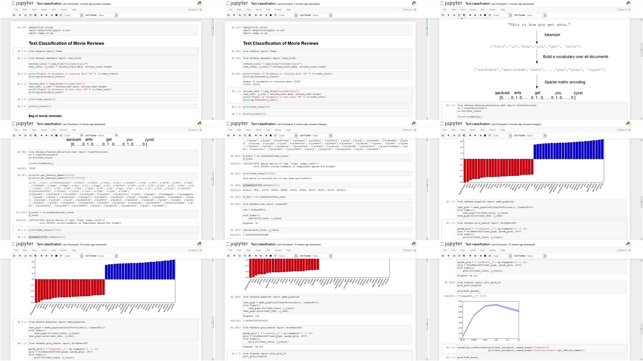 Advanced Machine Learning with scikit-learn Training Video [Repost]