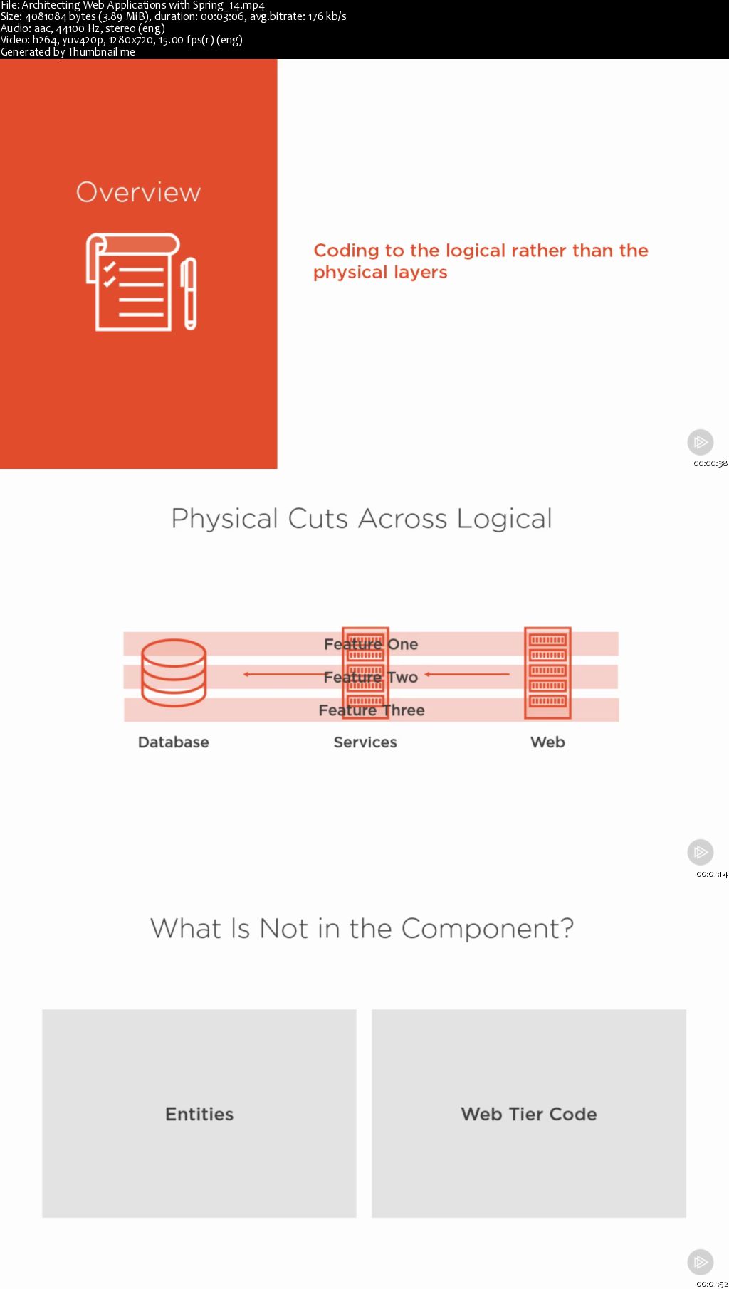 Architecting Web Applications with Spring