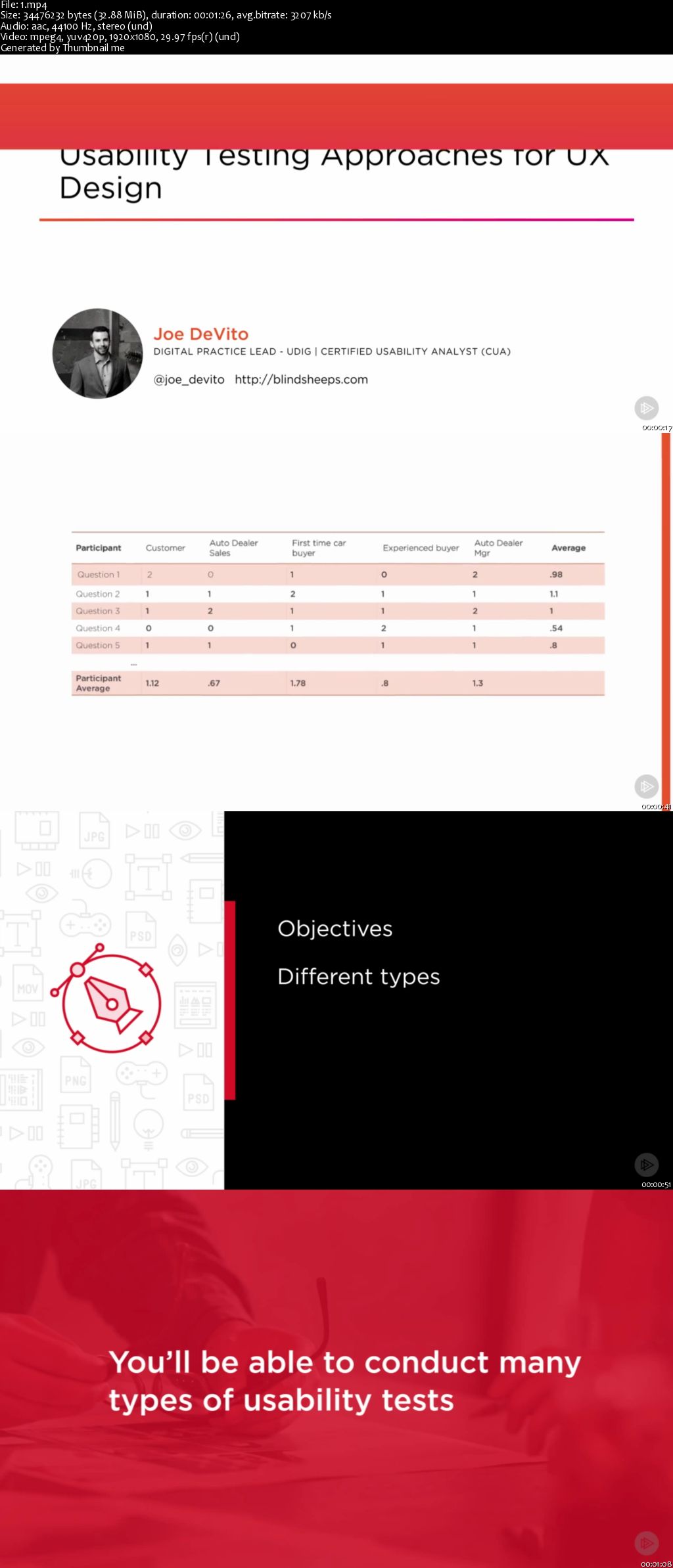 Usability Testing Approaches for UX Design