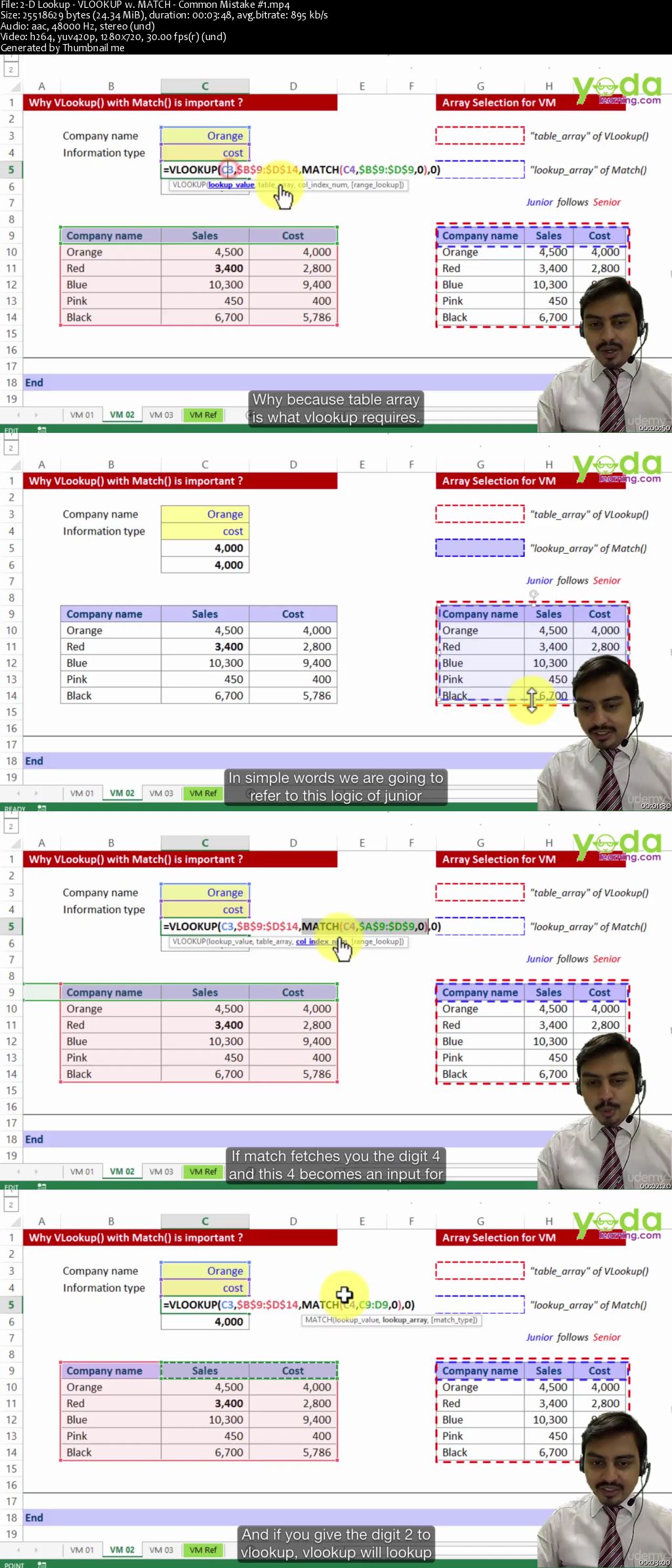 Excel Advanced: VLOOKUP, INDEX, MATCH, SUMIFS, COUNTIFS