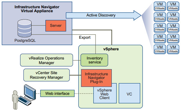 VMware vRealize Infrastructure Navigator Appliance 5.8.5