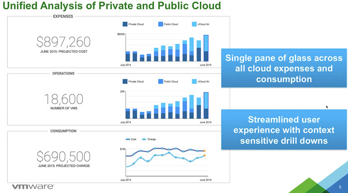 VMware vRealize Business For Cloud Appliance 7.0.1