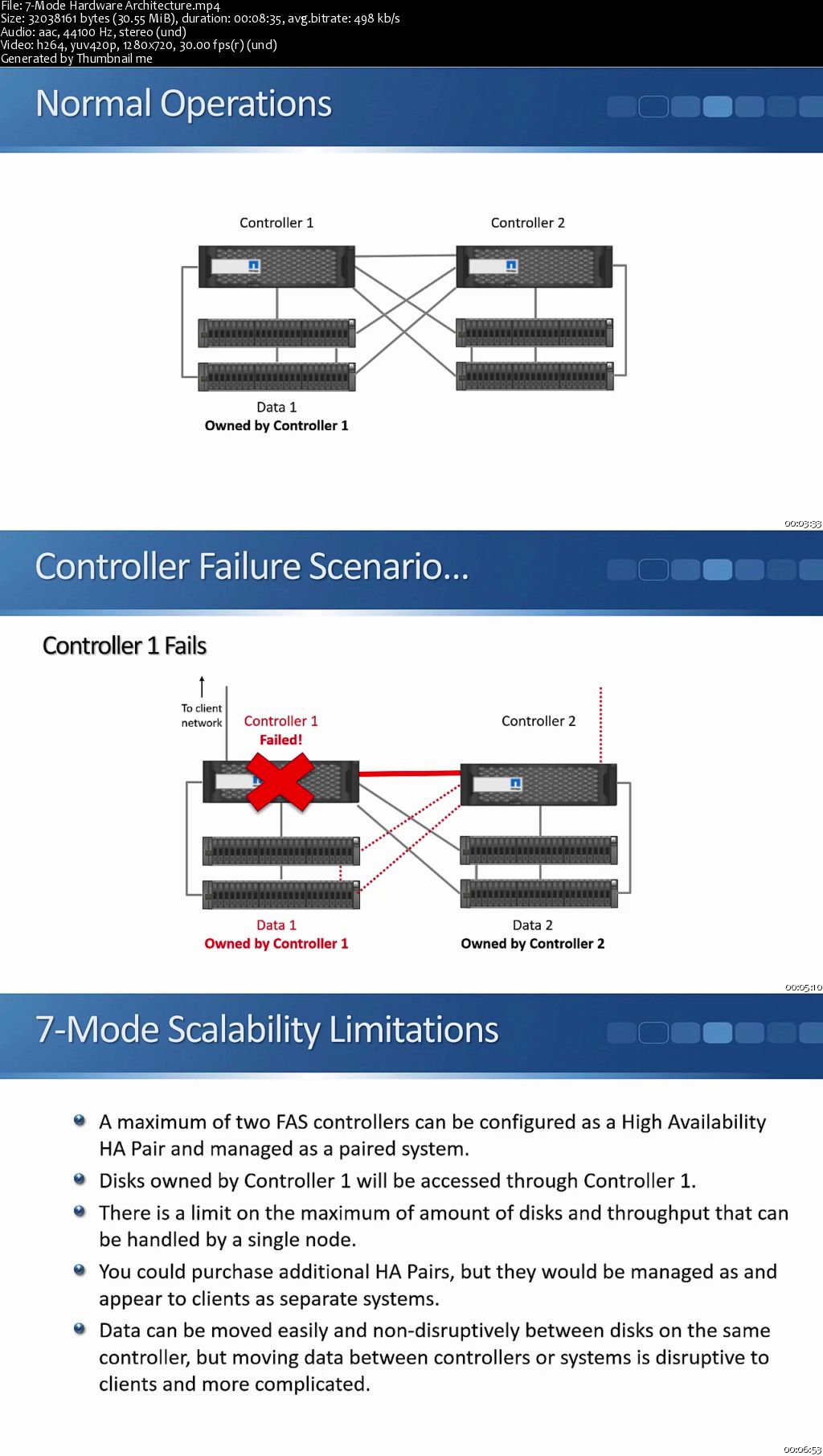 NetApp Storage Clustered Data ONTAP Complete