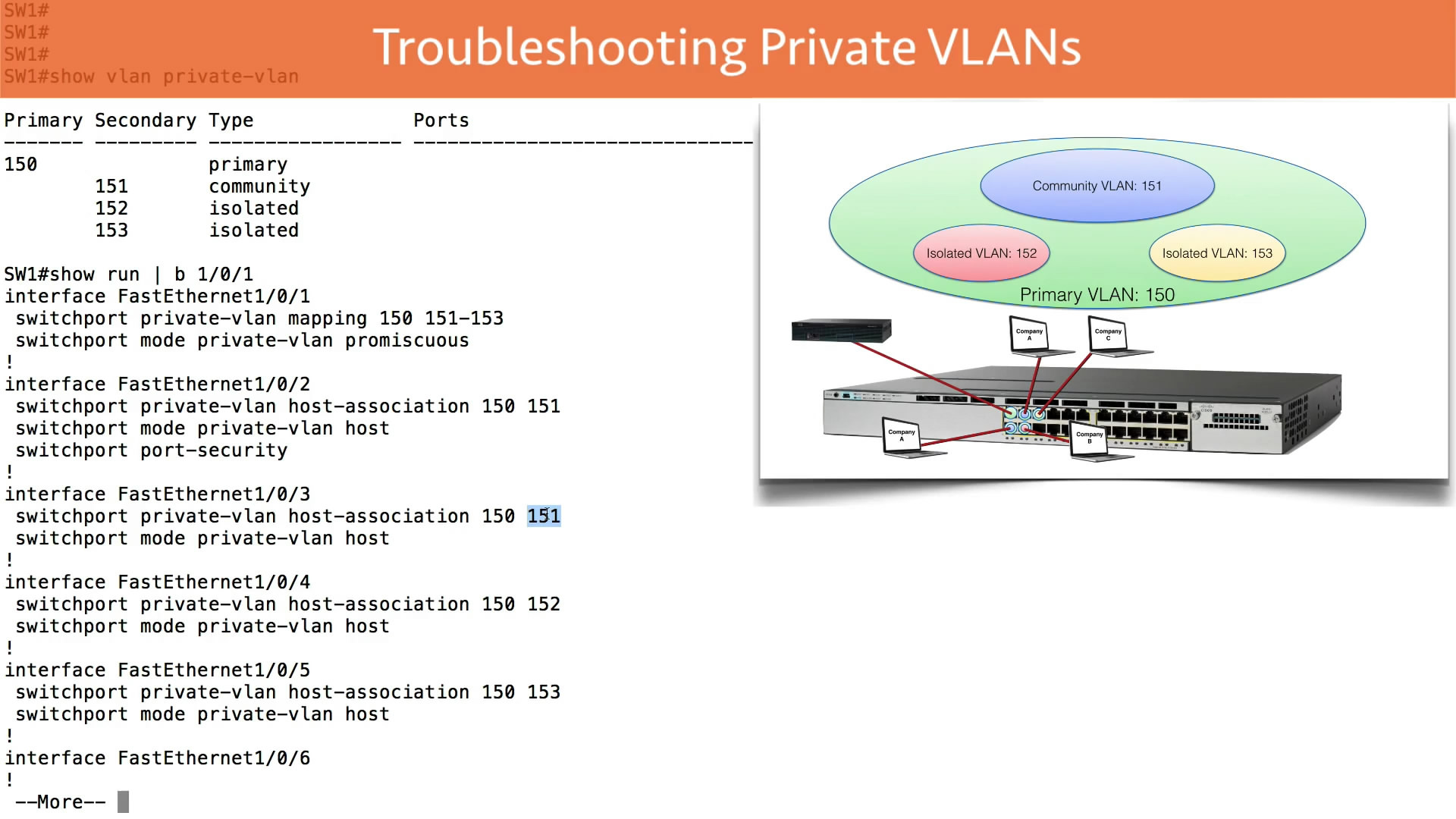 CCNP Routing and Switching TSHOOT 300-135 Complete Video Course