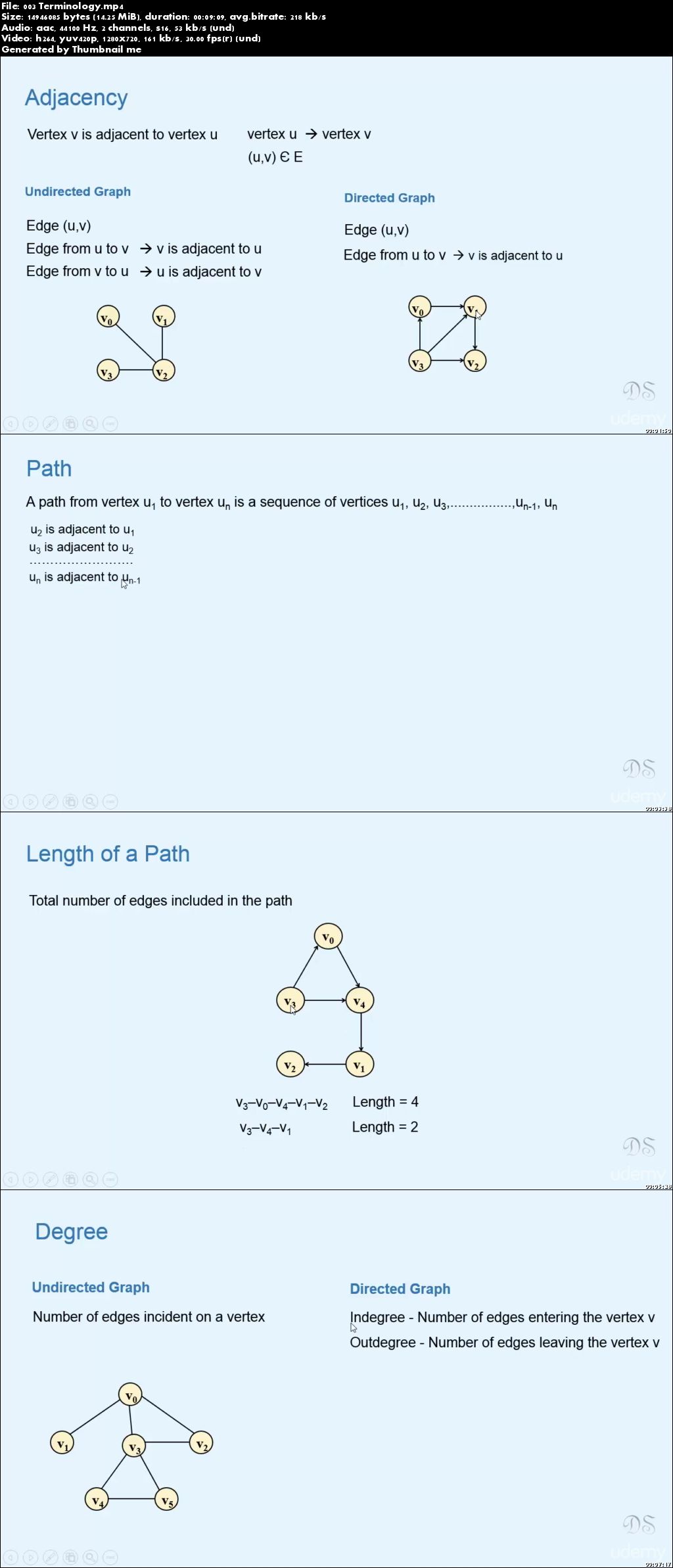 Advanced Data Structures and Algorithms in C#