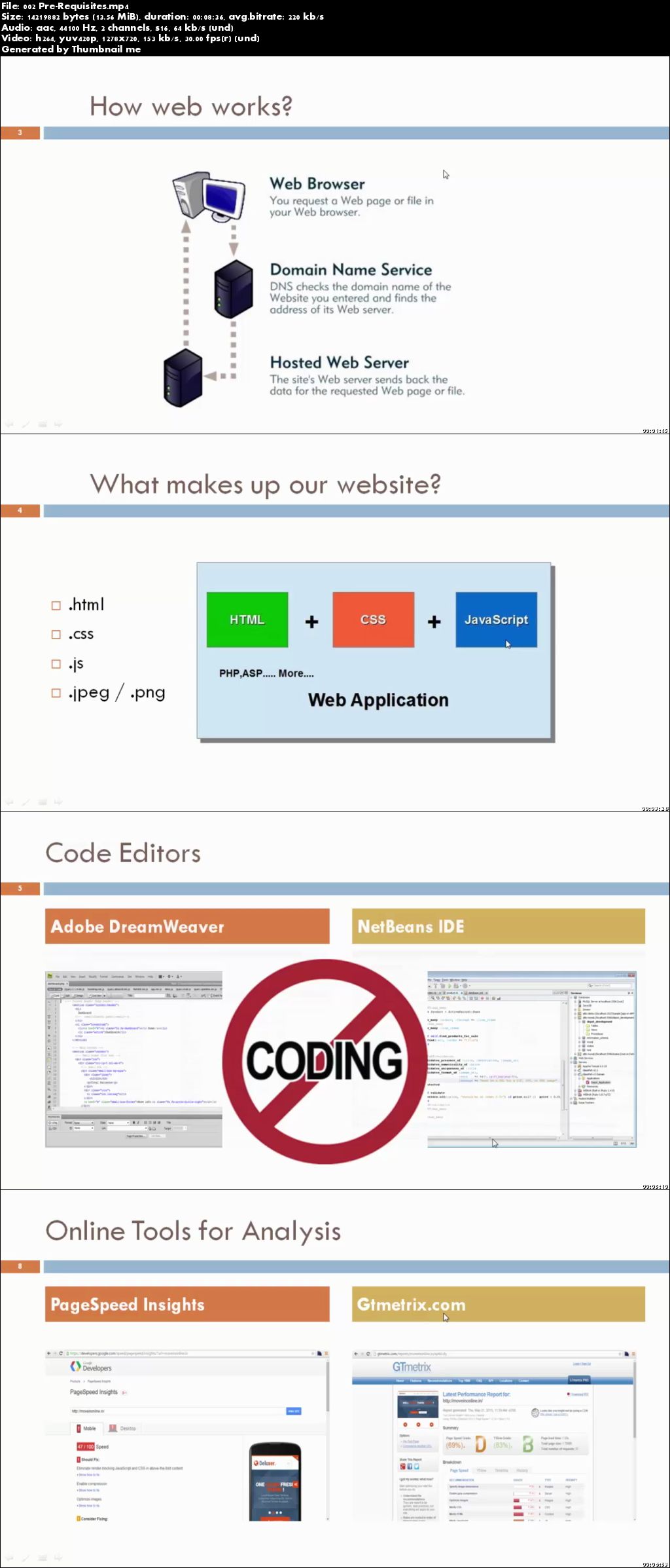 Web Performance Optimization - Run websites faster !