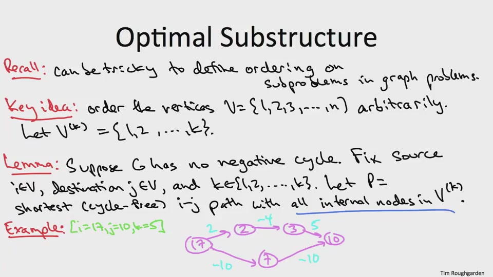 Coursera - Algorithm Design & Analysis Part 2 [repost]