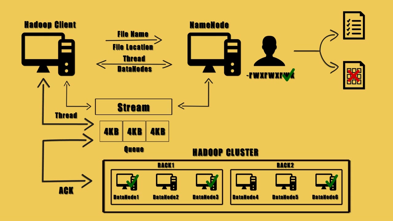 Udemy - Master Big Data and Hadoop Step-By-Step from Scratch