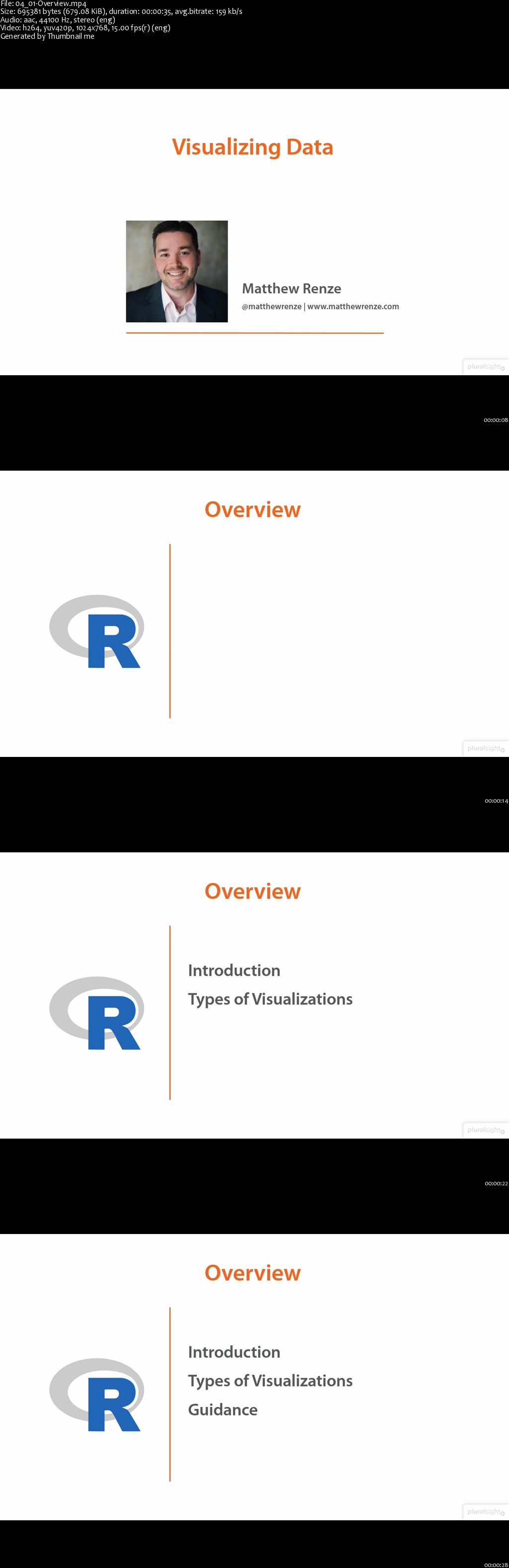 Exploratory Data Analysis with R