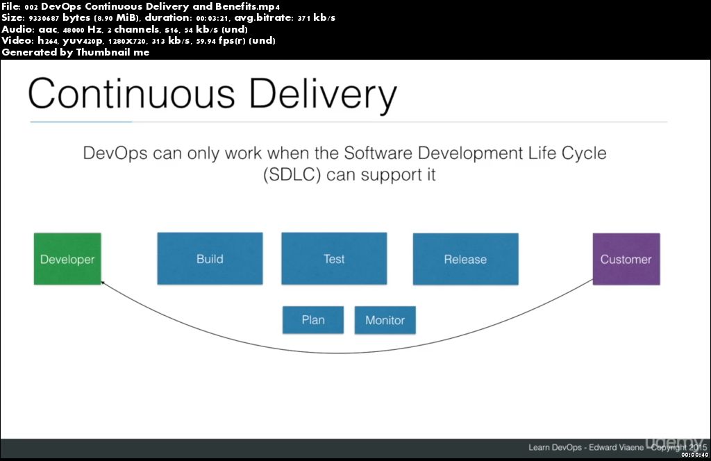 Learn Devops: Continuously Deliver Better Software