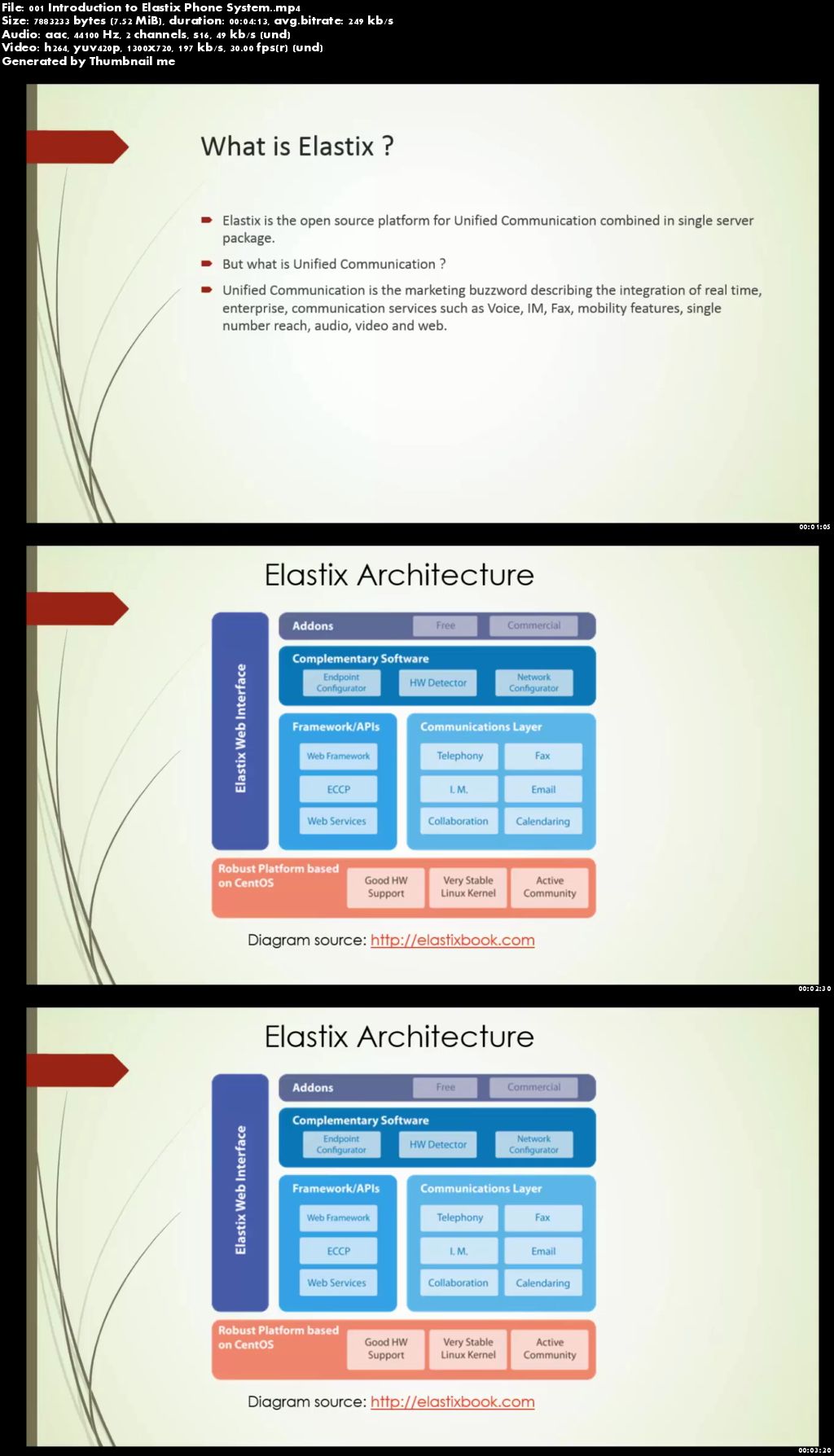 Elastix IP Telephony - Build Phone System