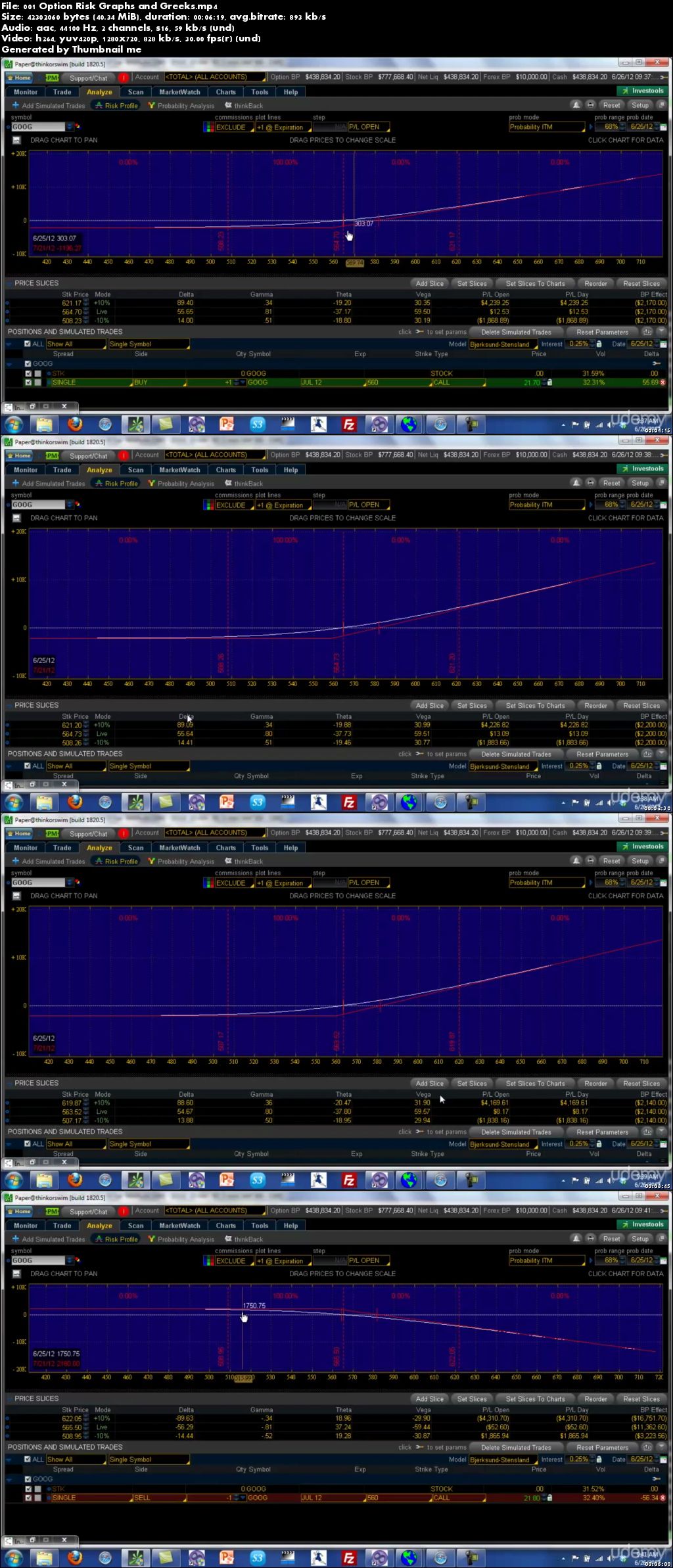 Intermediate Options trading concepts for Stocks and Options